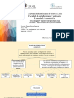 Universidad Autónoma de Nuevo León Facultad de Salud Pública y Nutrición Licenciado en Nutrición Psicología y Desarrollo Profesional