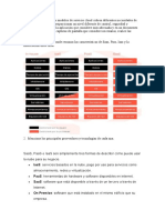 Actividad MODELOS DE SERVICIO CLOUD