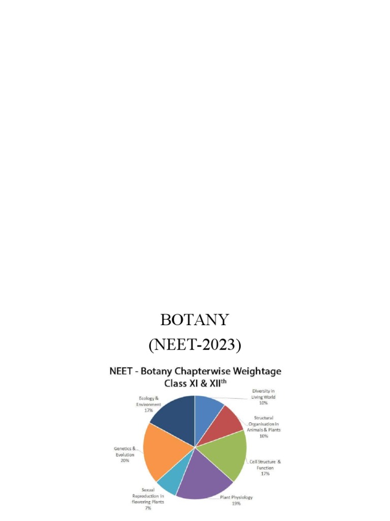BOTANY NEET 2023 PDF