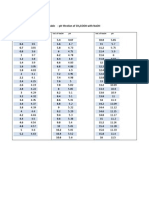 pH titration Data & Calculations, Group No