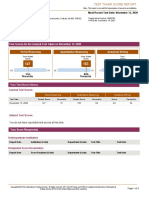 GRE Scorecard