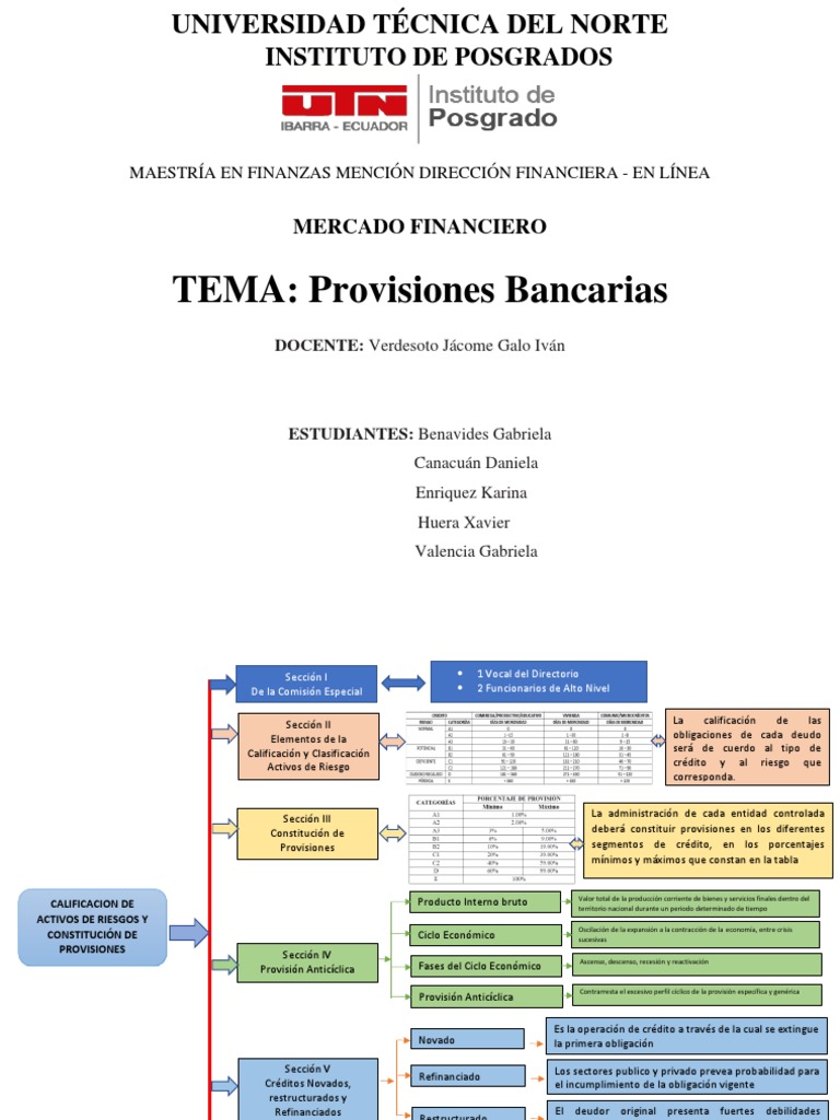 Provisiones Bancarias | PDF | Ciclo comercial | Crédito