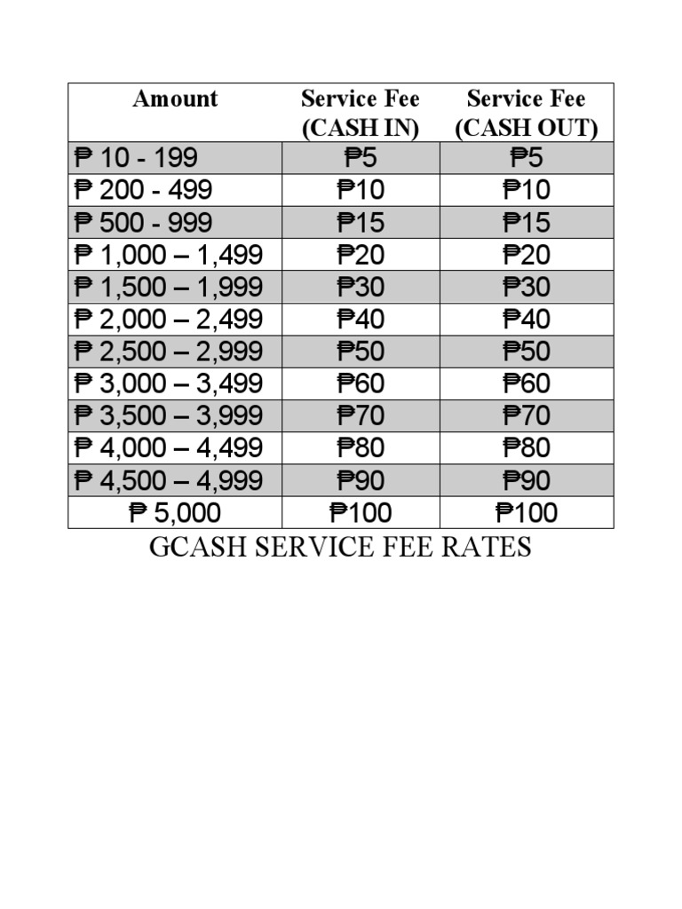 Gcash Service Fee Rates: Amount Service Fee (Cash In) Service Fee (Cash ...