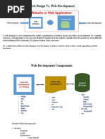 Web Design vs. Web Development: Website or Web Application