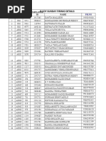 B Coy Sunday Firinig Details: Rank Name Employee ID