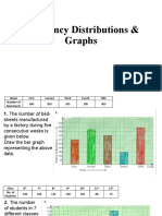 Frequency Distributions & Graphs