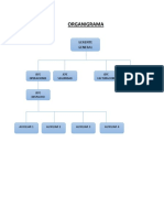 Organigrama: Gerente General