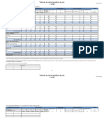 Pour La Signification Des Différentes / /, Se Reporter en Fin Du Tableau de Décomposition