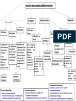 Résumé Cours Roches Sedimentaires