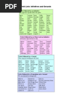 Verb Lists Infinite Gerund