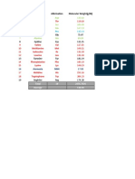 Amino Acid Molecular Weights and Abbreviations