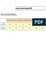 Tarifs Annuels Restauration Et Hebergement 2022-2023