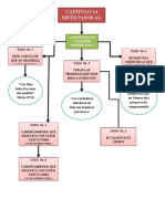 Mapa Conceptual