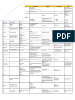 Disease Affect/ Symptoms Occupations Exposure Limits Other Info Source/ Cause