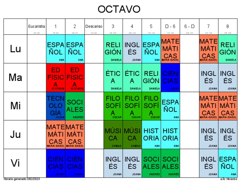 Grado Octavo | PDF