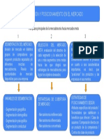 Segmentación, selección de mercados meta y posicionamiento en 3 pasos