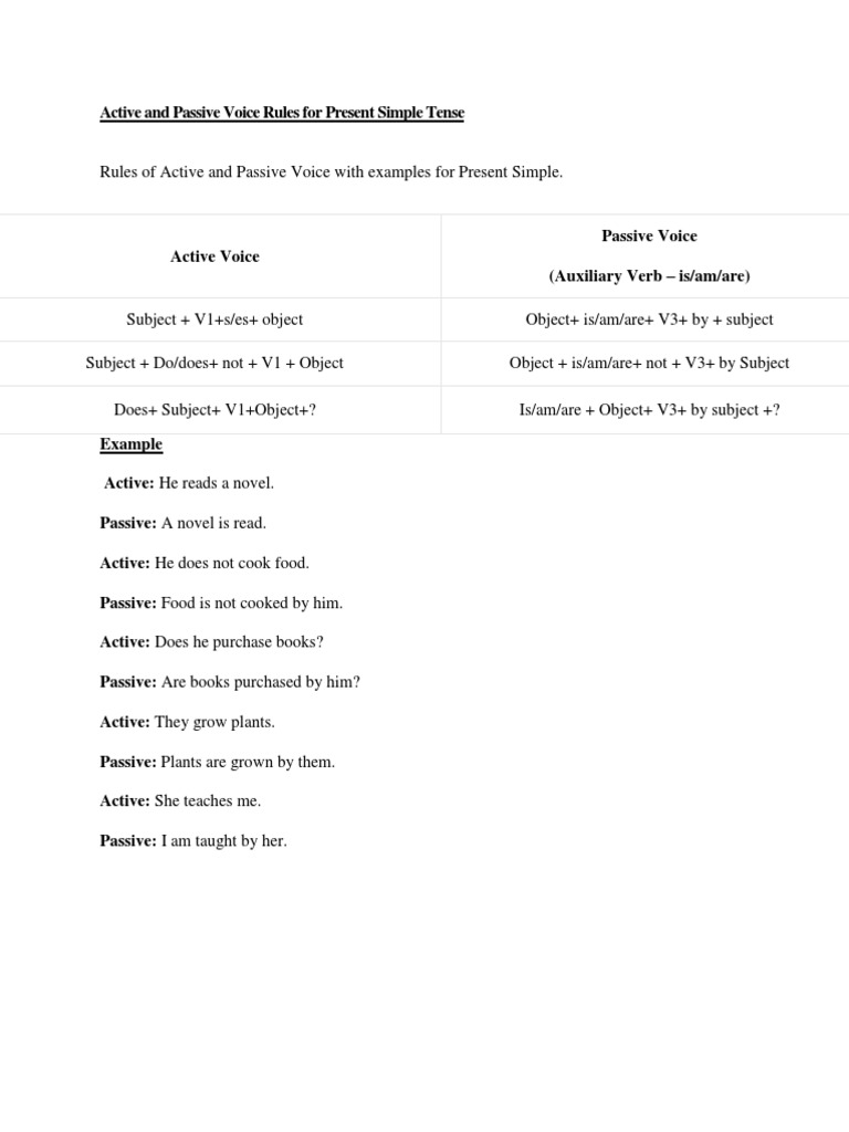 Active and Passive Voice Rules | PDF | Subject (Grammar) | Grammatical ...