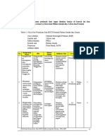 Revisi Kisi-Kisi Soal Hots Fitria Ramli