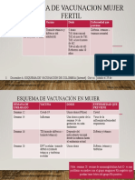 Esquema de Vacunacion Mujer Fertil