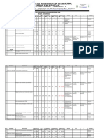 Monitoring Dan Evaluasi Hasil Kegiatan Program Ukm Bulan Januari 2022