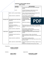 1st QUARTER ACCOMPLISHMENT REPORT