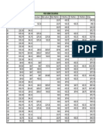 Peso Osbre Columnas