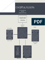 Mapa Conceptual Filosofía: Subjetividad Colectiva