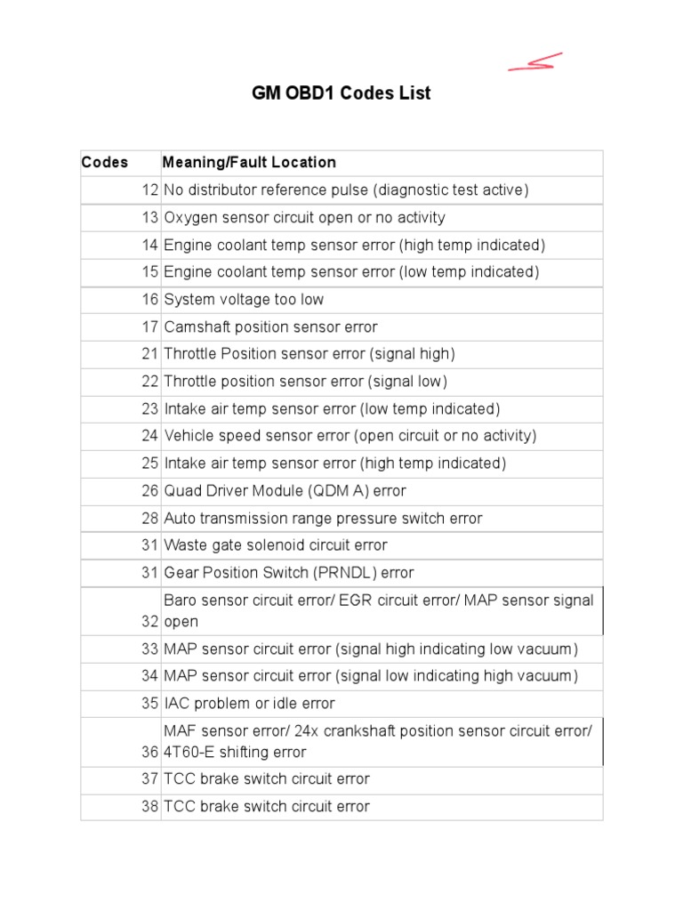 Gm Obd Codes Officially Authorized gbupresnenskij.ru