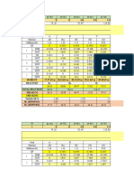 Moment Distribution Method (Moment Due To Dead Load)