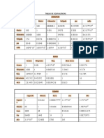 Tablas de Equivalencias