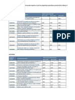 1) 10 Principales Productos Que El Ecuador Importa A Nivel de Subpartida Arancelaria Nacional de Los Últimos 3 Años. Italia