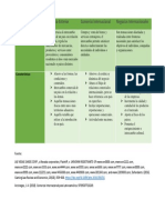 CUADRO COMPARATIVO Comercio Exterior 