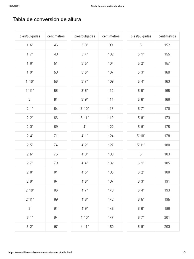 Tabla de Conversión de Altura PDF