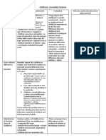 Childhood Knowledge Organiser