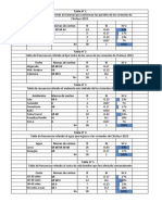 Tabla #1