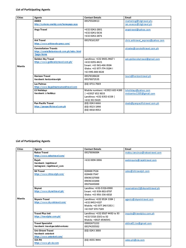 List of Participating Travel Agents in Manila, Cebu, and their Contact