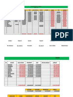 Caruban, 31 Maret 2023 Direksi I Direksi II Korwil I Korwil II Pimp. Post Kasir