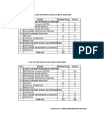 DATA MAHASISWA MENDAFTAR DAN LULUS  TAHUN 2018