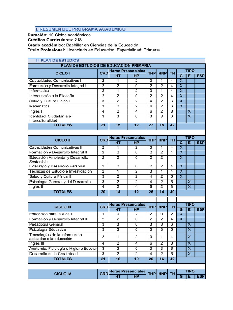 Educación Primaria PDF