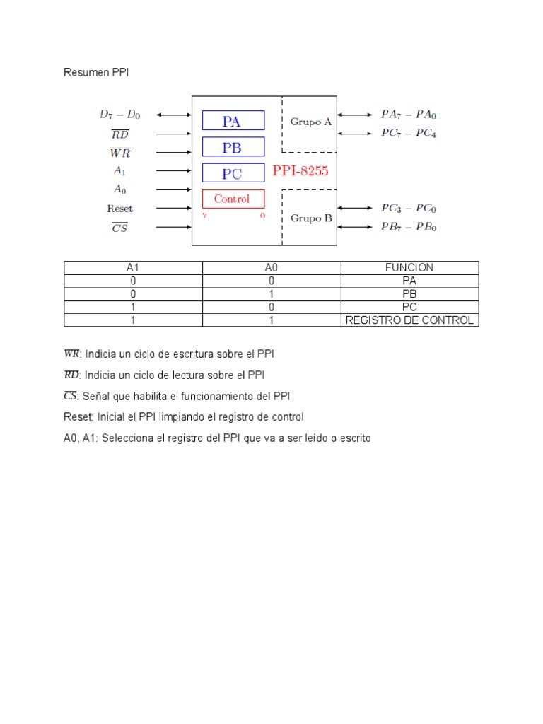 Diseño de Sistemas con PPI y Comunicación | PDF | Ascii | Informática