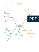 Diagrama en Blanco - Mapas Mentales Con Líneas