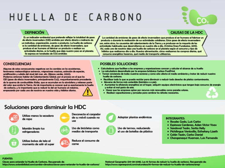 HUELLA DE CARBONO - Individuo | PDF | Gases de efecto invernadero | Huella  de carbono