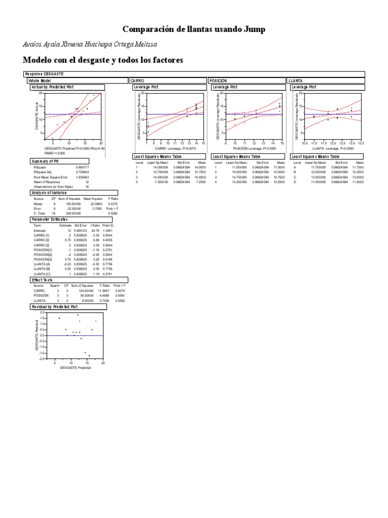 Actividad 9c. Download Free PDF Errors And Residuals Mean Squared