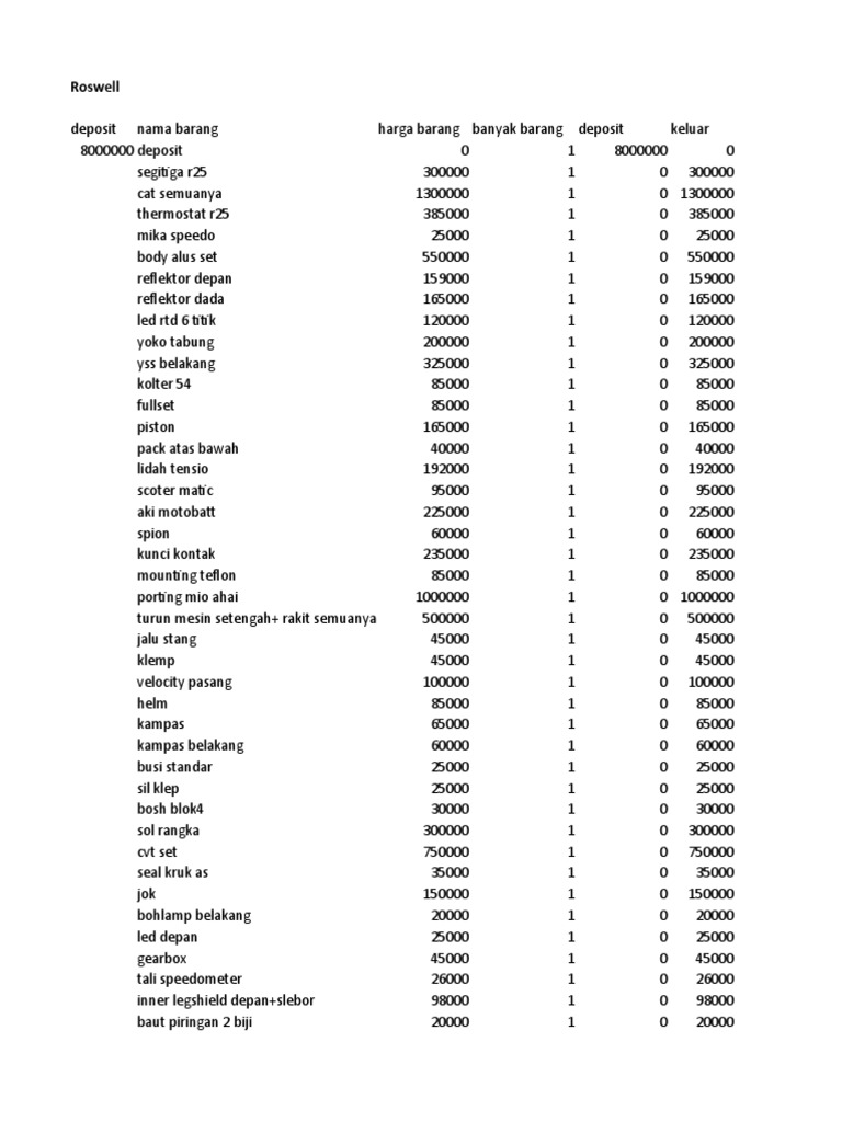 Motorcycle Parts Inventory List | PDF