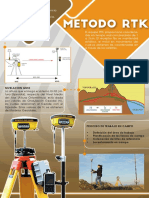 Equipos RTK y nivelación GNSS