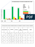 Graphical Presentation of Weighing Result of School Children For Iii Years