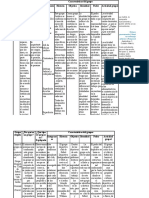 Aportes Matriz