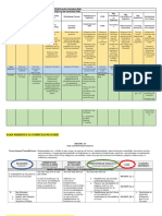 Curriculum Mapping - FAQ