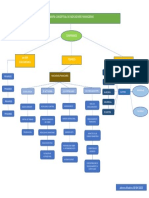 Mapa Conceptual Gneralizades Indicadores Financieros Johnny Medina 2023