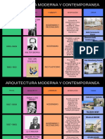 Arquitectura Moderna Y Contemporanea: Ludwig Mies Van Der Rohe Modernismo Y Racionalismo